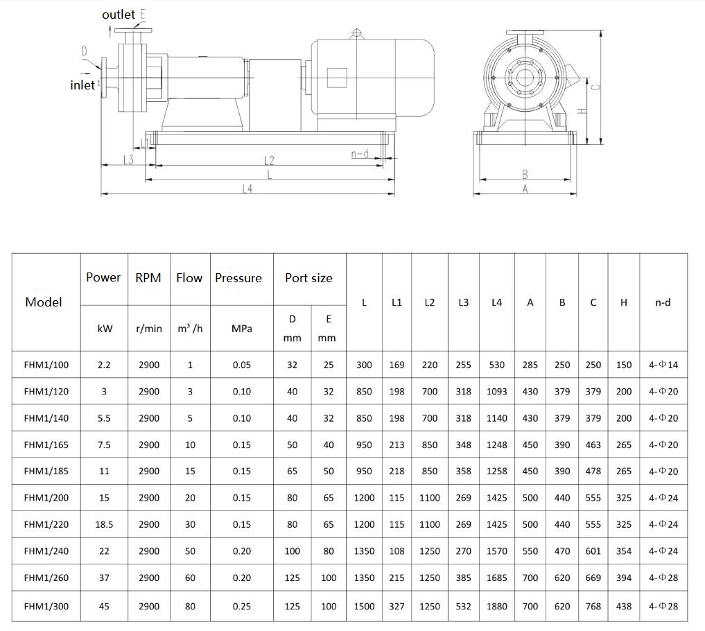 High Shear Mixer Pump for Redispersion of Filter Cake